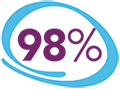 98% Compliance