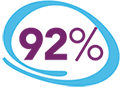 92% Efficacy